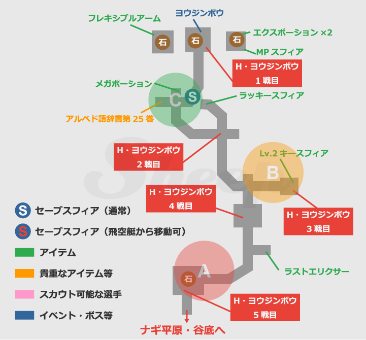 地域制覇 捕獲対象モンスター Ff10攻略 Sheep Hdリマスター