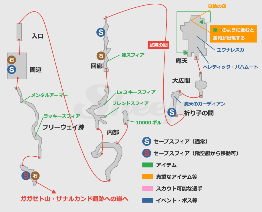 ザナルカンド遺跡 シンの体内 Ff10攻略 Sheep Hdリマスター