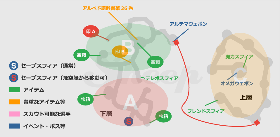 オメガ遺跡 バージ エボン寺院 Ff10攻略 Sheep Hdリマスター